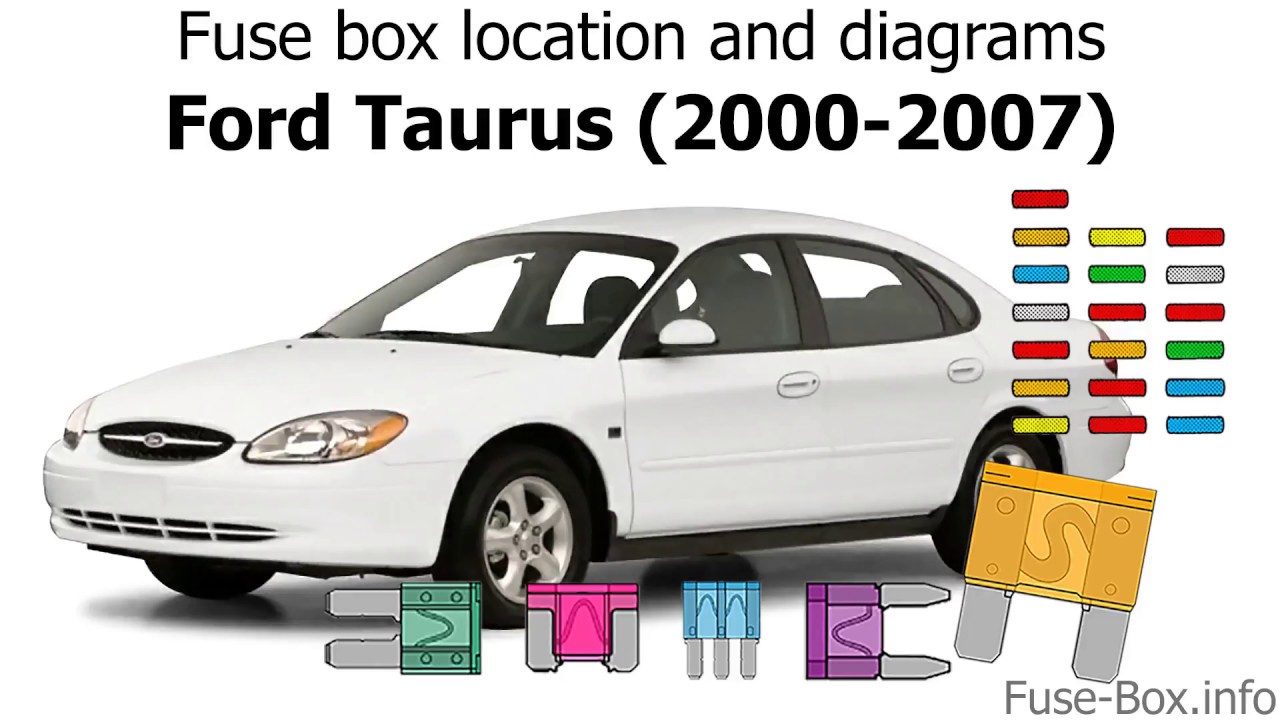 Fuse box location and diagrams: Ford Taurus (2000-2007)