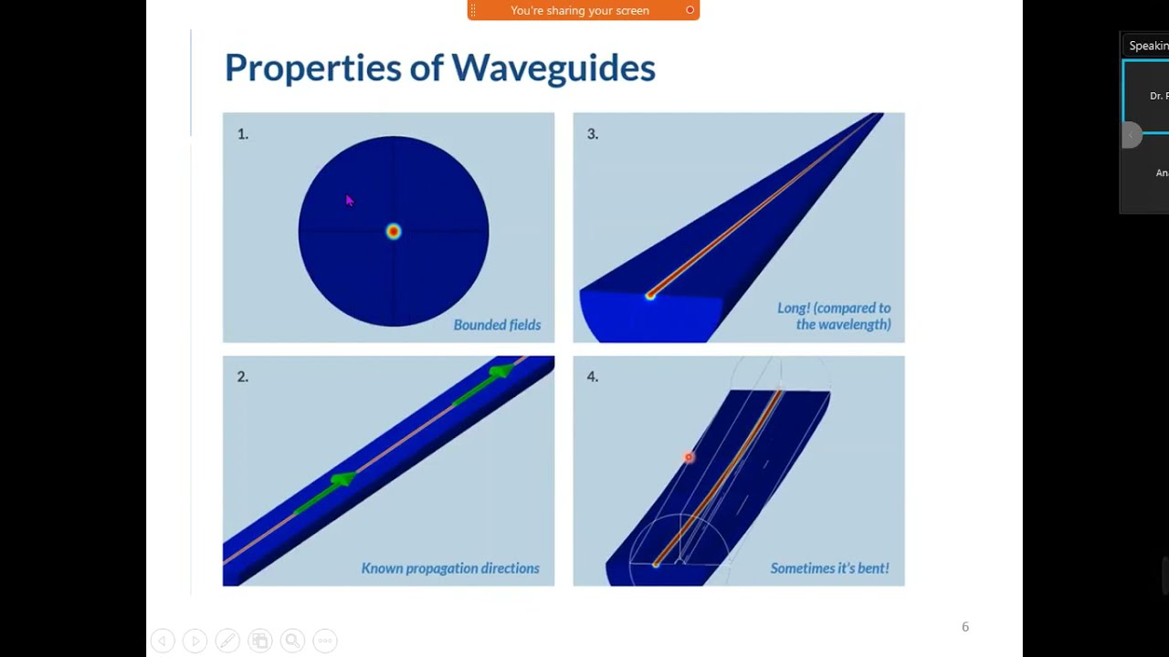 Analysis of 2D and 3D shapes of Optical fiber, Rectangular waveguide, Slot waveguide
