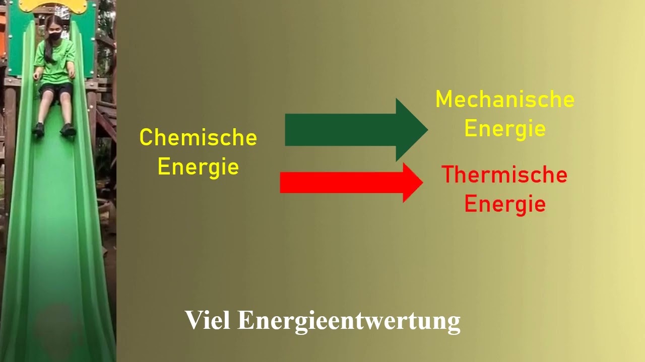 Energieentwertung Physik