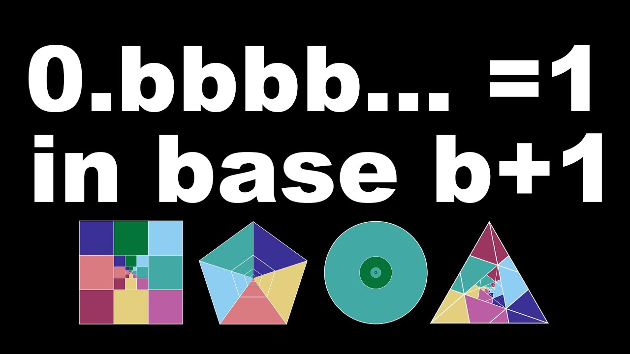 0.bbbb... = 1 (in base b+1) | 9 geometric series dissection proofs without words