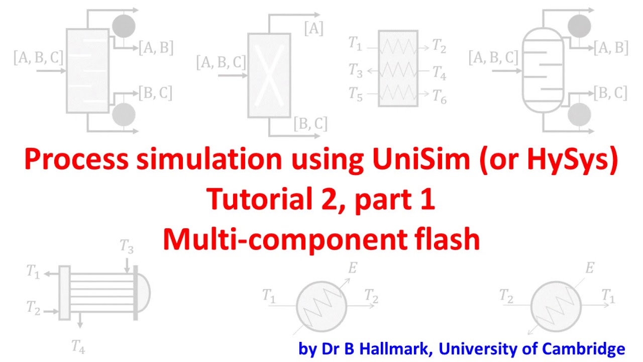 UniSim / Hysys tutorial 2(i): distillation simulation [by Dr Bart Hallmark, University of Cambridge]