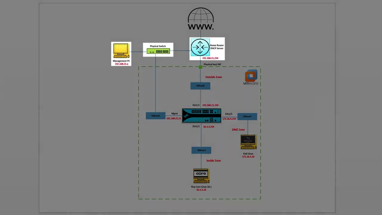 Palo Alto firewall lab using VMware Workstation