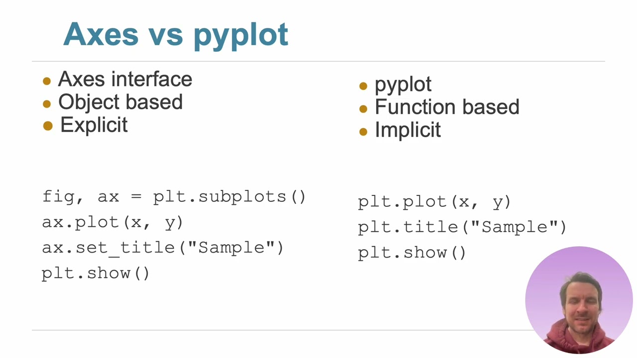 DS2010   Module 05 Lecture 02 – Intro to Data Visualization in Python   with matplotlib and seaborn