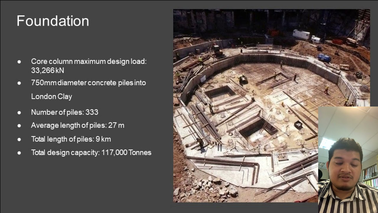 SUSTAINABLE - 30st Mary Axe