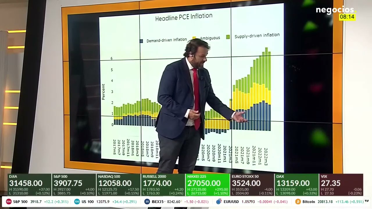 Analisis | La parte de la inflaci&oacute;n que no puede explicar la FED &iexcl;Ahora est&aacute; disparada!