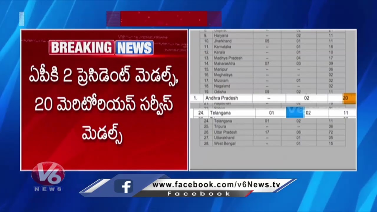 Centre Announces Awards for Officials for Outstanding Service | Independence Day | V6 Digital