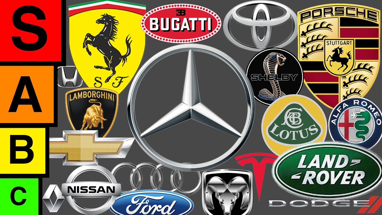 Ranking Every Car Brand (Worst to Best ft. @Exhausted Auto)
