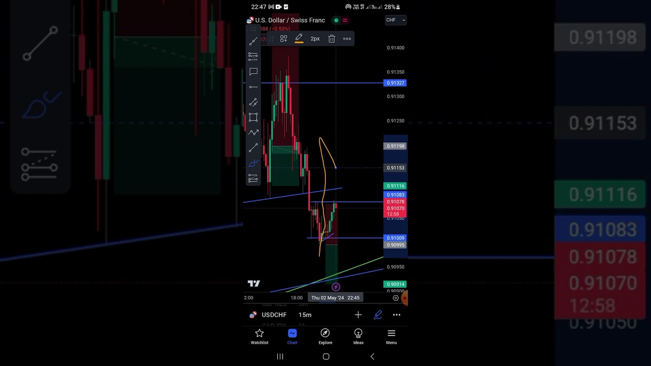 usdchf update