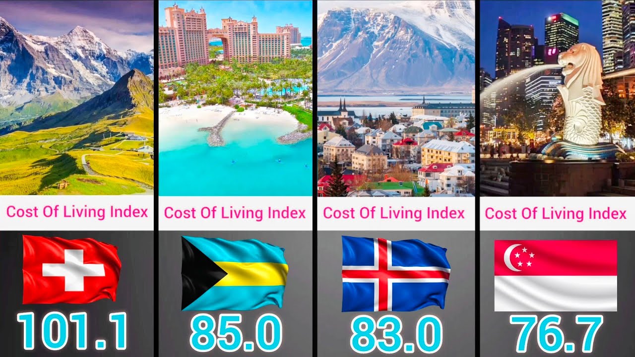 Most Expensive Countries 2025 || Cost of Living Index