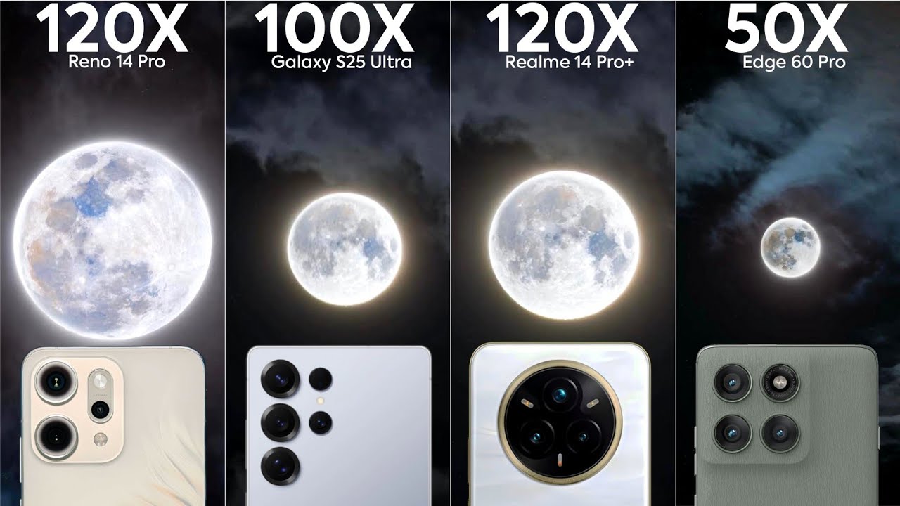 Oppo Reno 14 Pro vs Samsung S25 Ultra vs Realme 14 Pro+ vs Motorola Edge 60 Pro Live Zoom Test
