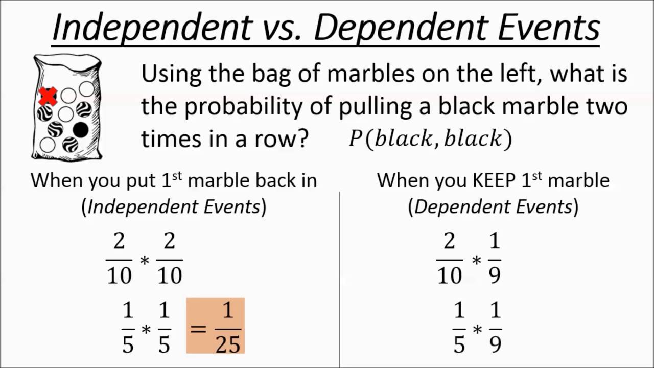Independent vs Dependent Events
