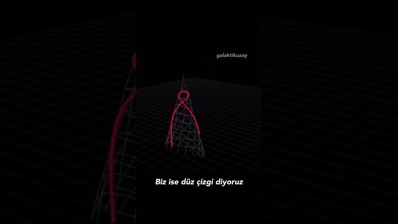 İnsanlar 3 boyutludur .Buda 4. BoYut.
