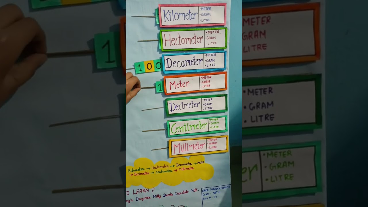 How to learn kilometre,Hectometer easy.😊