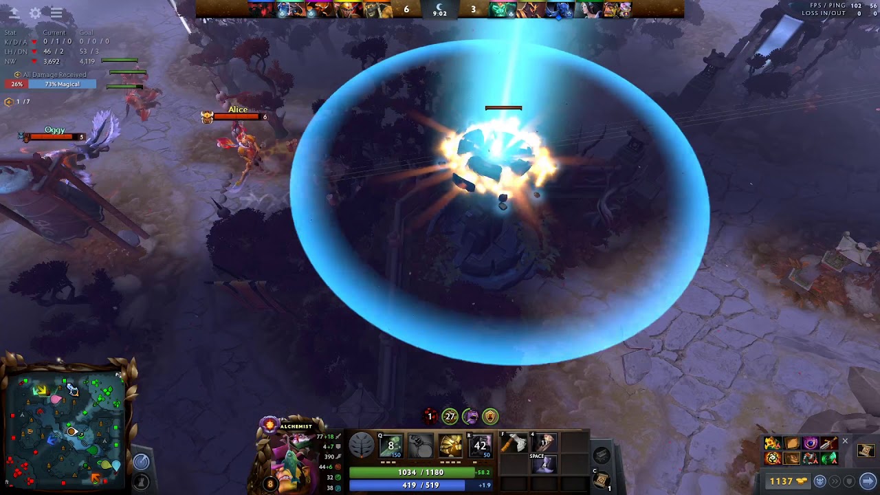 Dota 2 alchemist guide when your team actually listens (sort of)