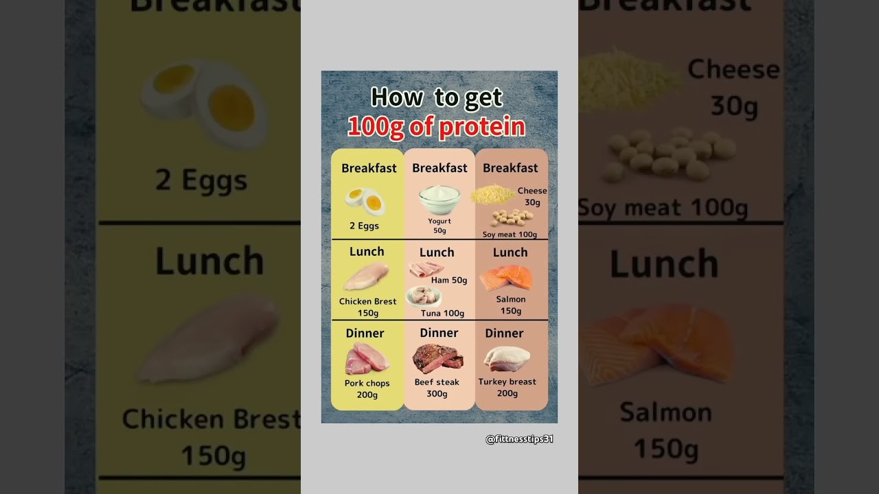 100g if protein diet#benefitsofhealthyfood#healthyfood#nutritionfacts#healthydieting #weightlossdiet