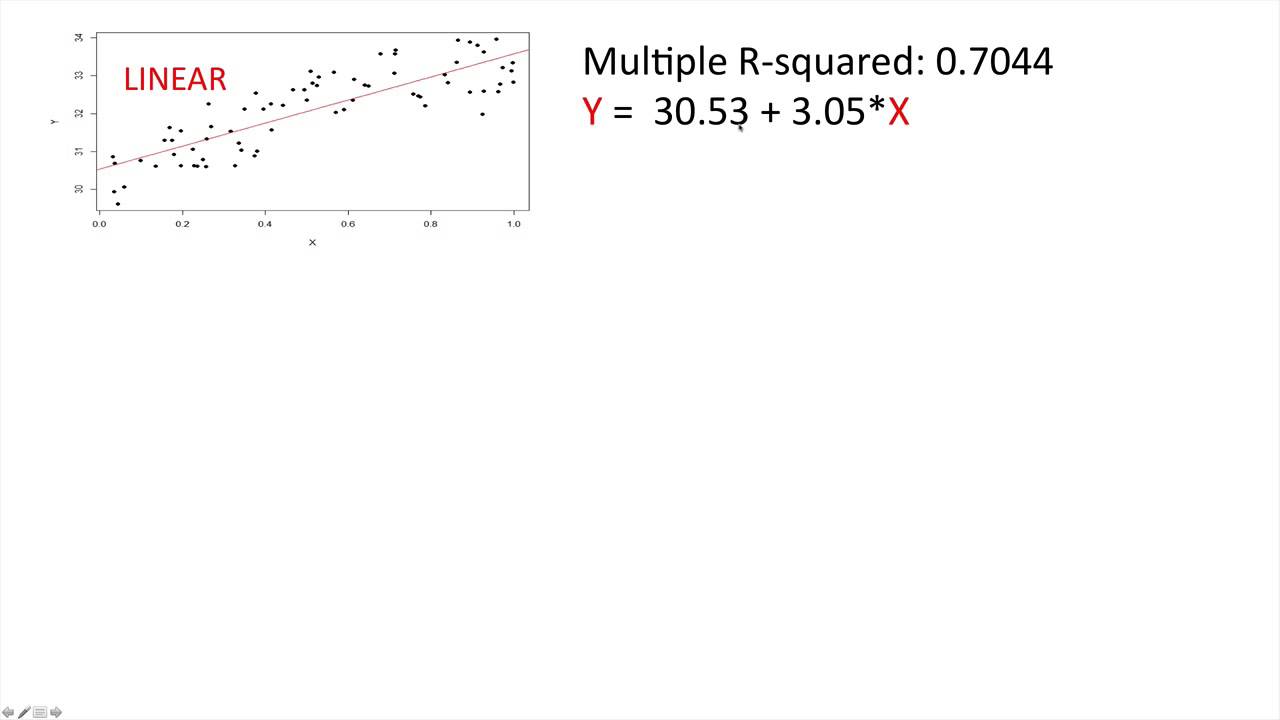 Polynomial Regression in R Part 1: Theory