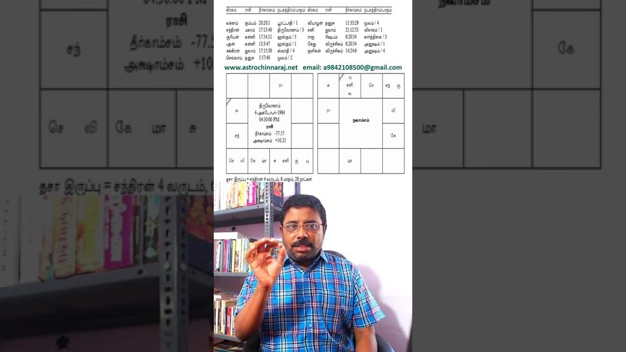 குரு திசை என்ன செய்யும் - Vertical Video Series | DINDIGUL P.CHINNARAJ ASTROLOGER INDIA