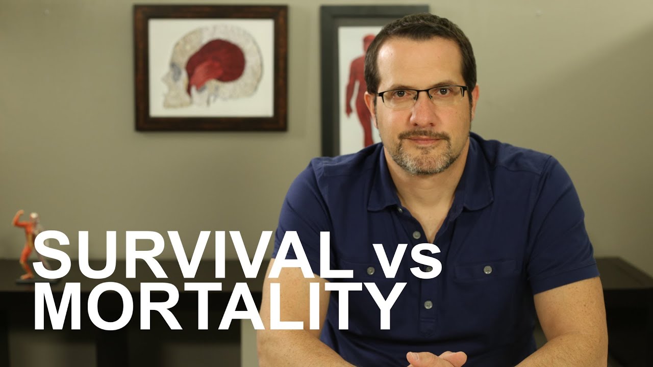 Survival vs Mortality Rates: Healthcare Triage #7