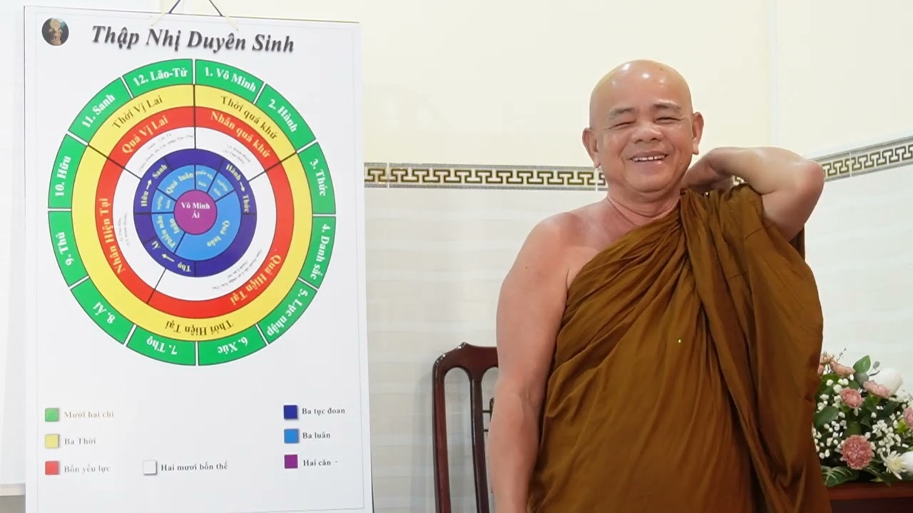 VI DIỆU PHÁP BÀI 44 A  ÔN TẬP Năng duyên, Sở duyên