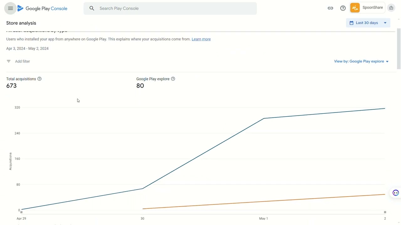 SpoonShare Google Play Console analytics