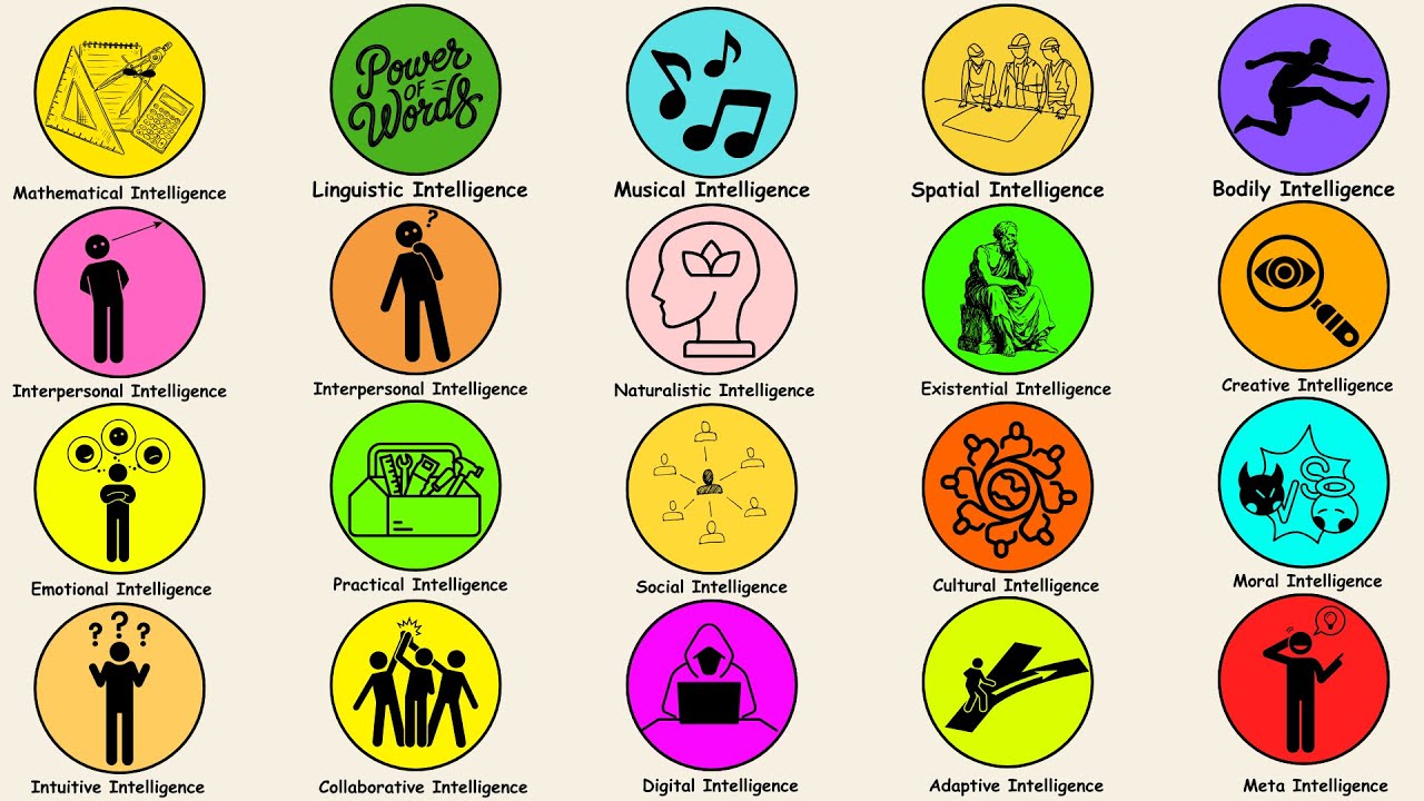 🧠 20 Intelligence Types Explained in 10 Minutes!