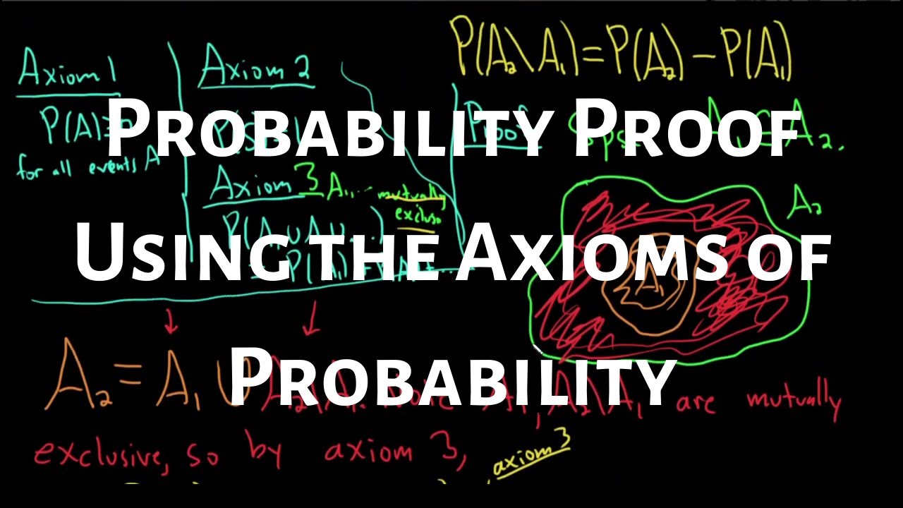 Probability Proof using the Probability Axioms