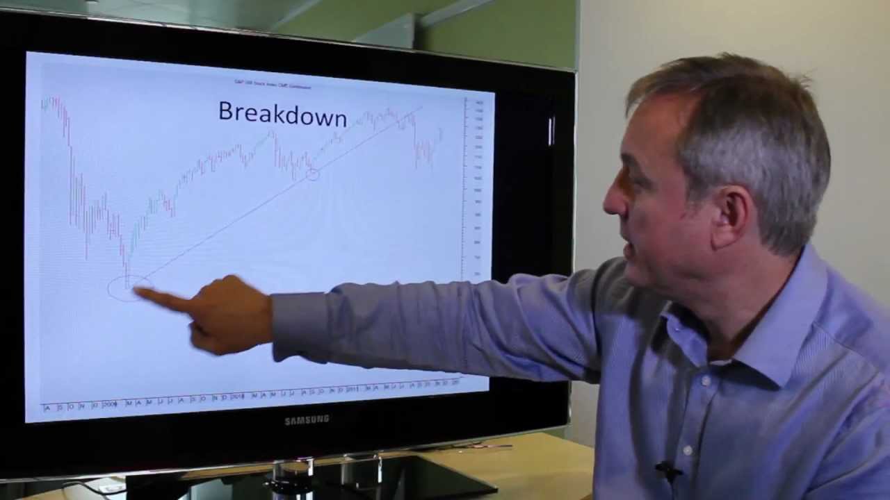 Trend Breakdown: Breaking the Line