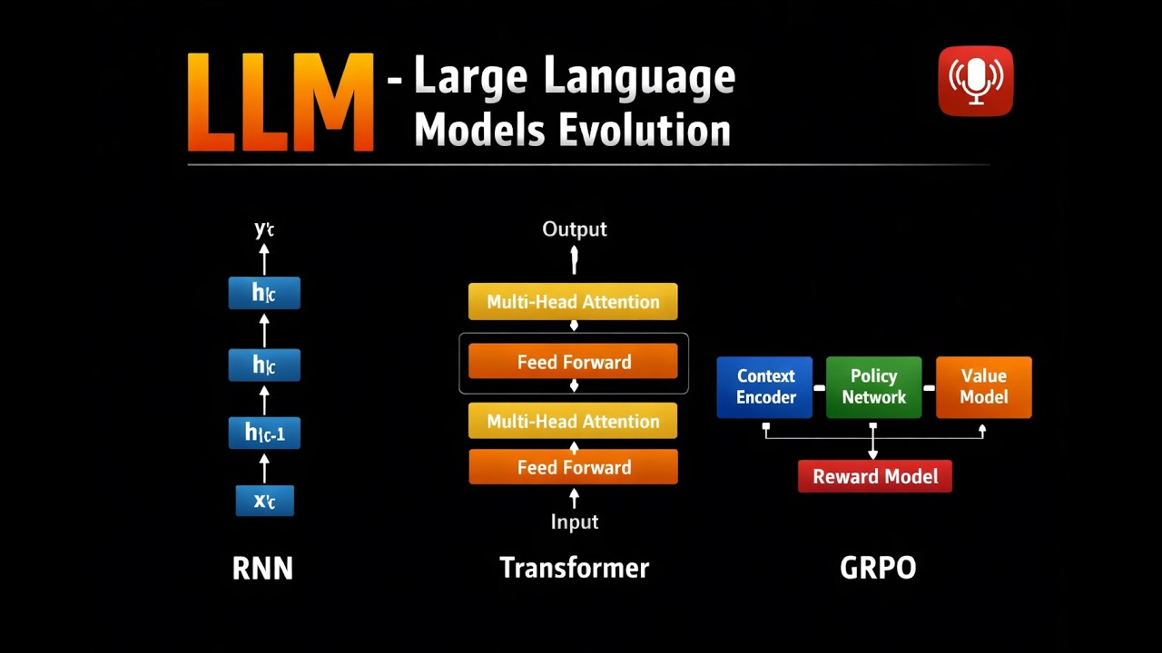 LLM: Large Language Models Evolution. RNNs to Transformers to Reasoning Models with Causal Attention