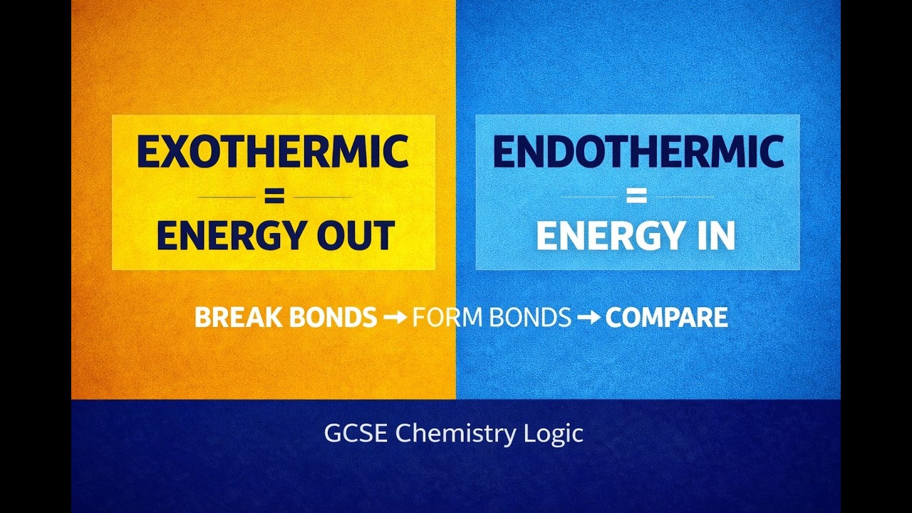 Exothermic & Endothermic Reactions — Bond Energy & Activation Energy Explained (GCSE)