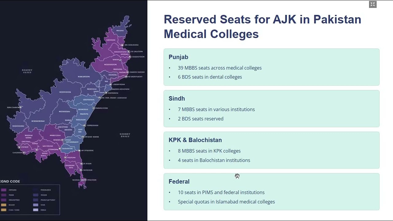 Decoding AJK State MDCAT-2025 20 April 2026