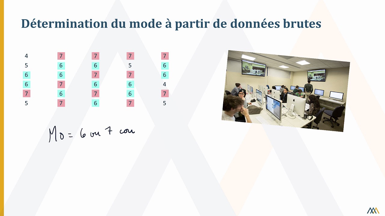 Le mode
