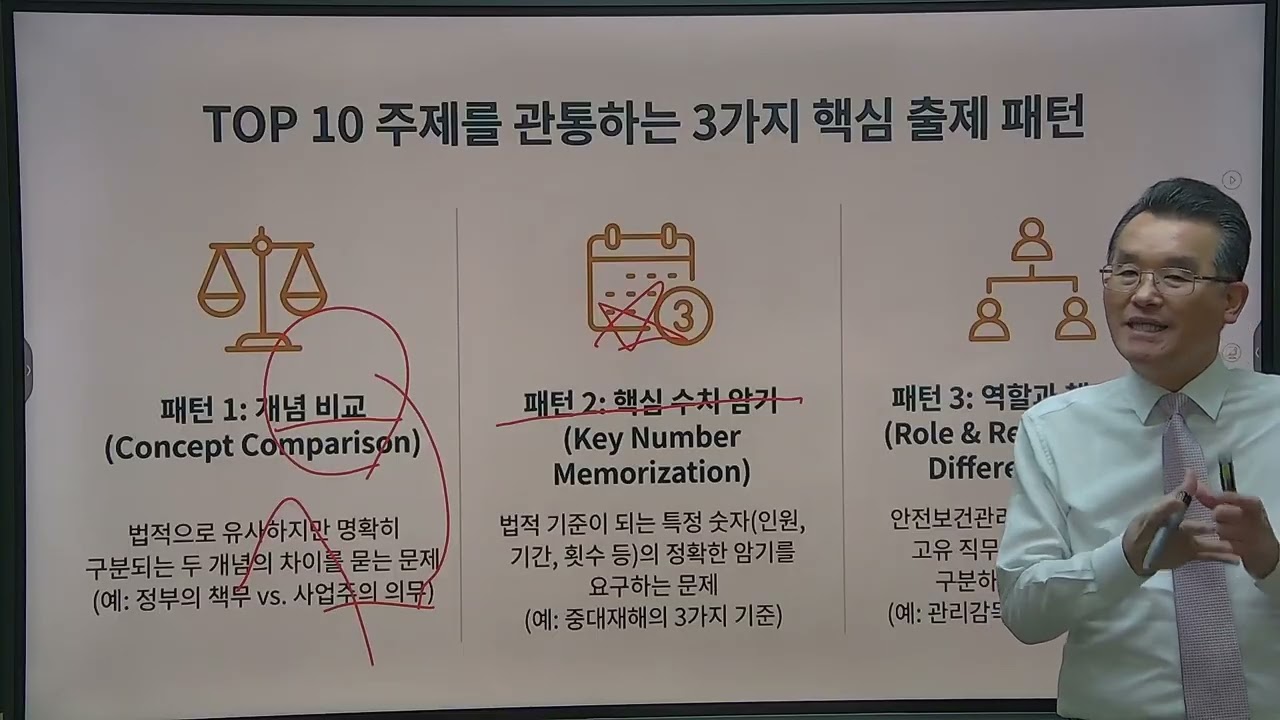산업안전지도사(산업안전보건법령의 개론 및 학습방향)