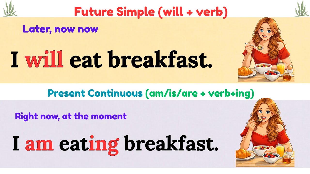 Future Simple vs Present Continuous ❌ | The Mistake Beginners Always Make ⚠️