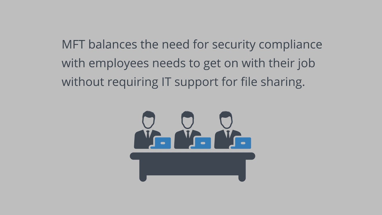 What is Managed File Transfer?