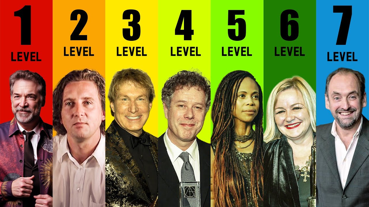 The 7 levels of Movie Designers