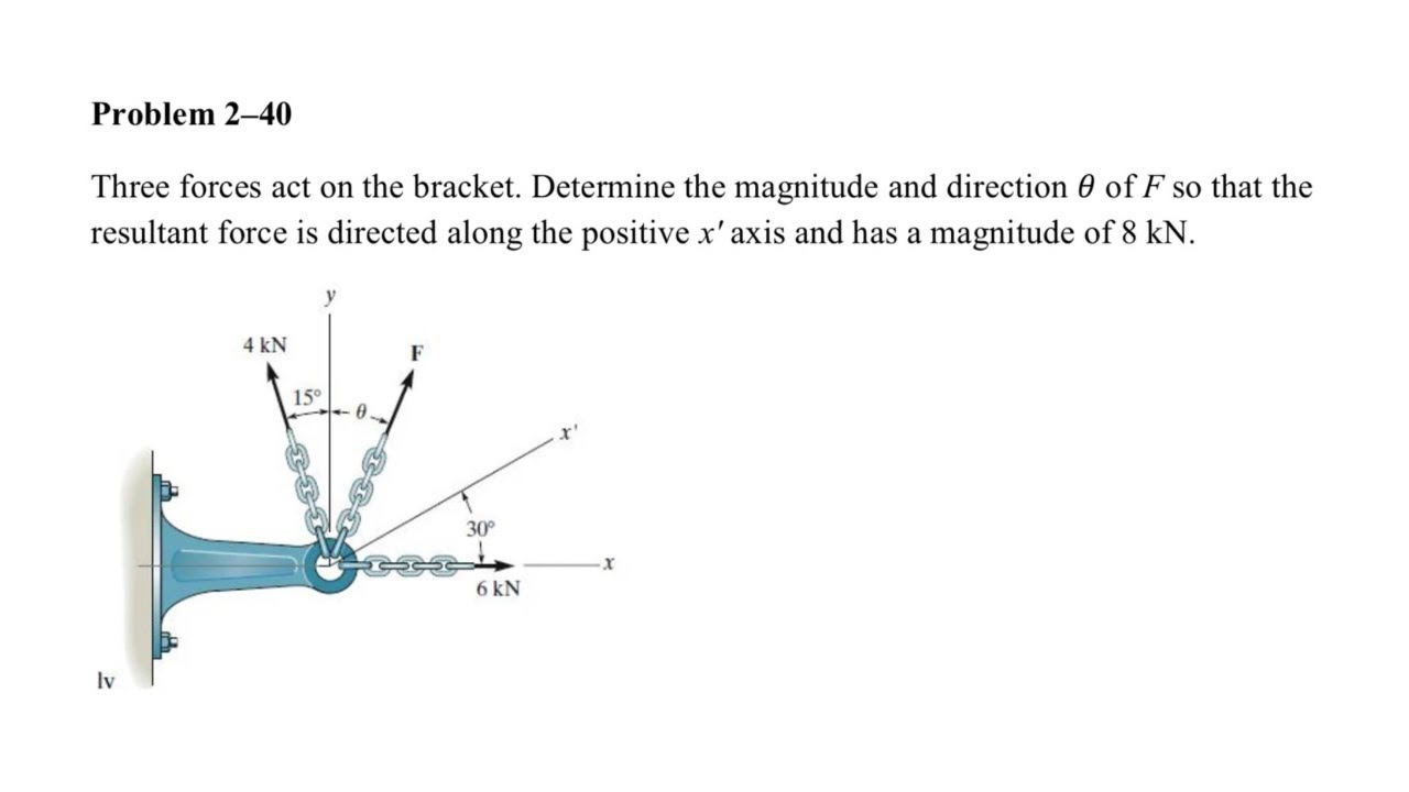 Three forces act on the bracket. Determine the magnitude and direction θ of F so that the resultant