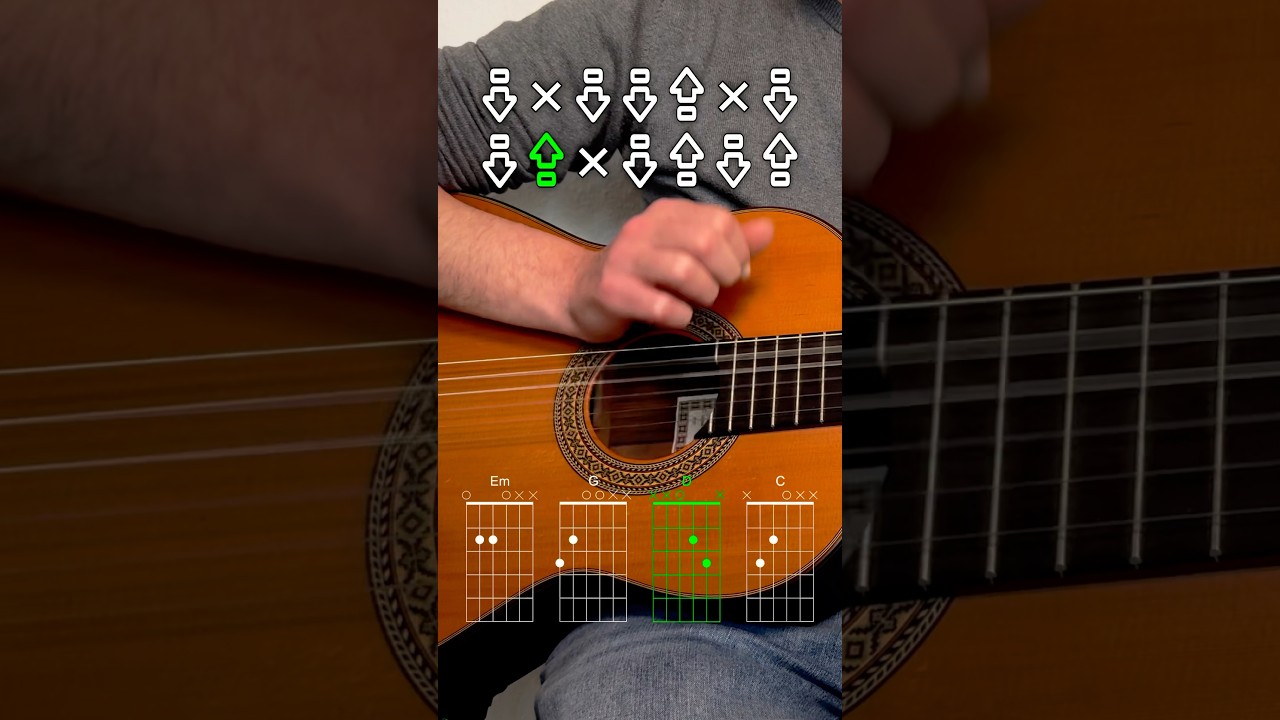 How to play Polly from Nirvana guitar tutorial