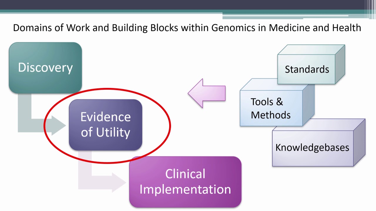 Strategic Planning Workshop: Genomics in Medicine & Health - State of the Science: Genomic Medicine