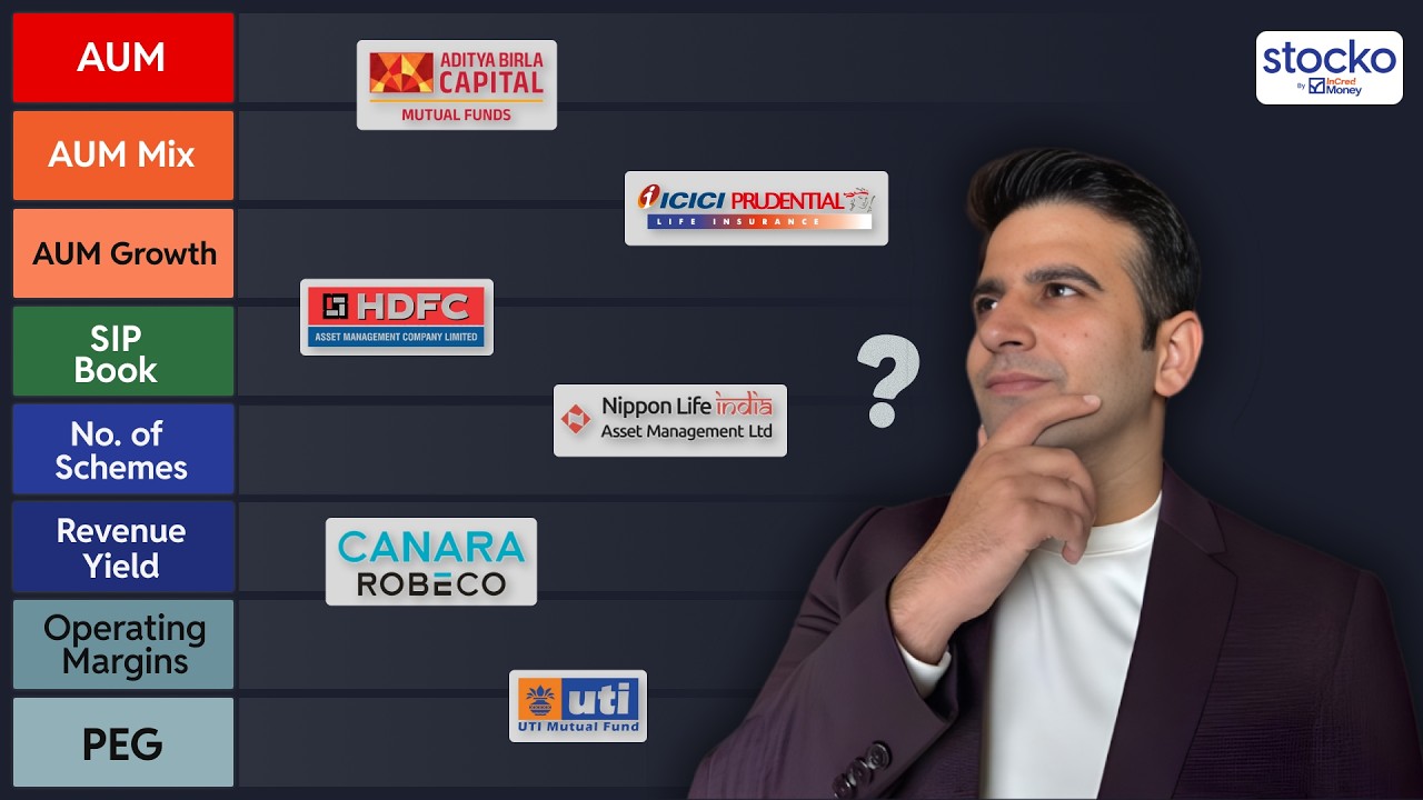 Ranking Worst to Best: Mutual Fund (AMC) Stocks on Various Parameters