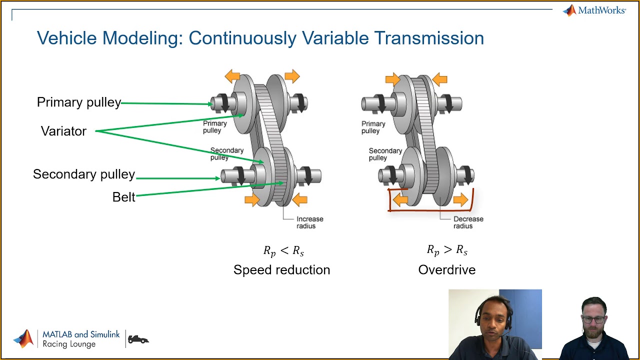 Modeling of a Continuously Variable Transmission (CVT) BAJA All-Terrain Vehicle (ATV)
