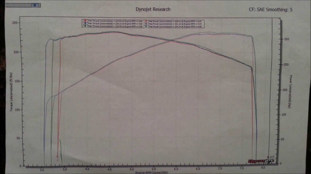 My Thoughts on the Kinetix Velocity Manifold for 350z/G35