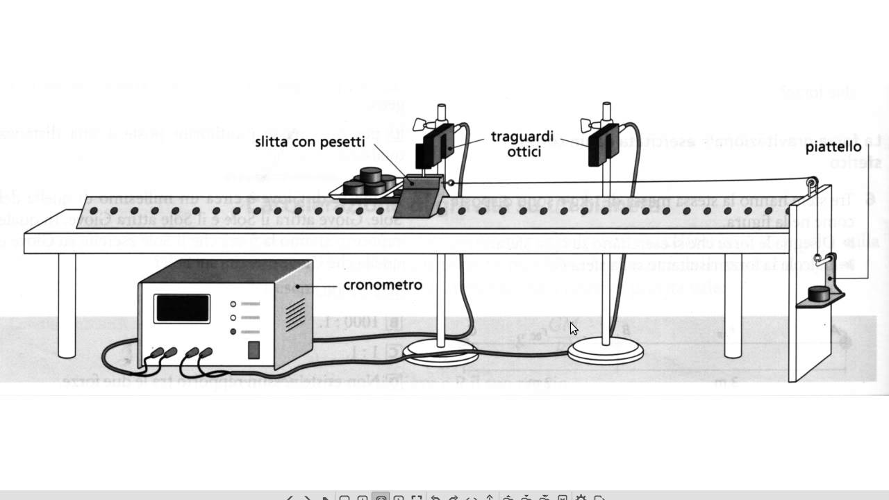 meccanica (cinematica + dinamica): rotaia a cuscino d'aria