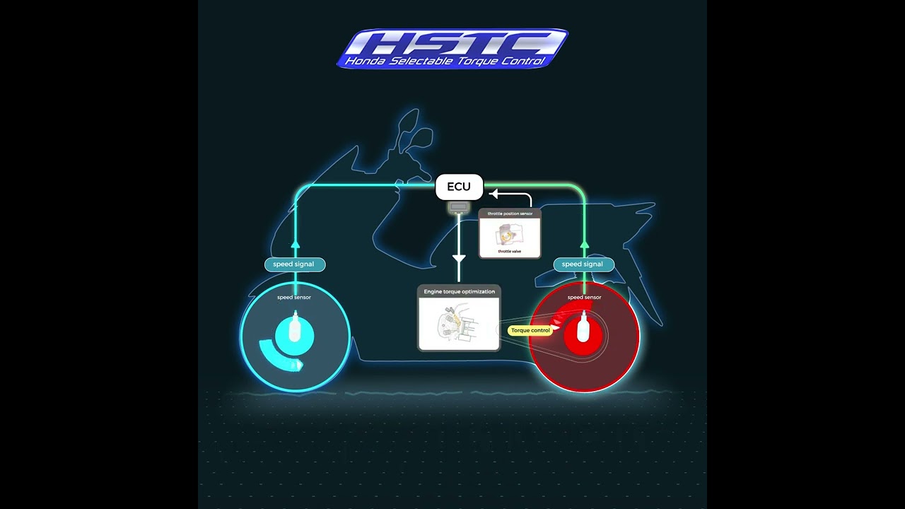 Honda Selectable Torque Control - HSTC