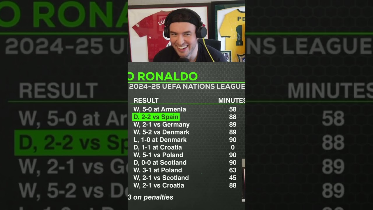 ESPN Pundit Trying to Hate on Cristiano Ronaldo & Gets COOKED
