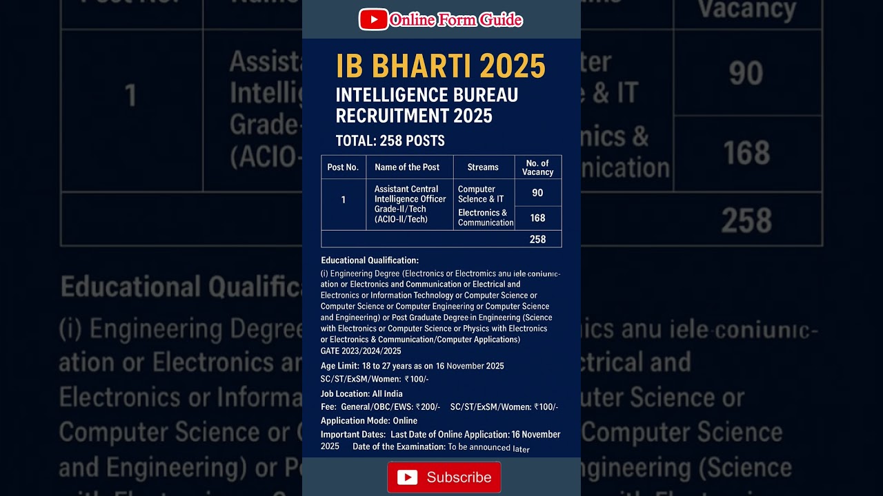 IB Bharti 2025: Intelligence Bureau Recruitment 2025 &ndash; 258 Posts | Apply Online #shorts #job #ib