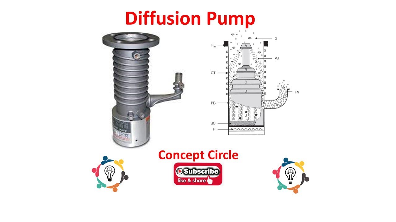 Diffusion Pump | How to create high vacuum | Vacuum Technology | Concept Circle