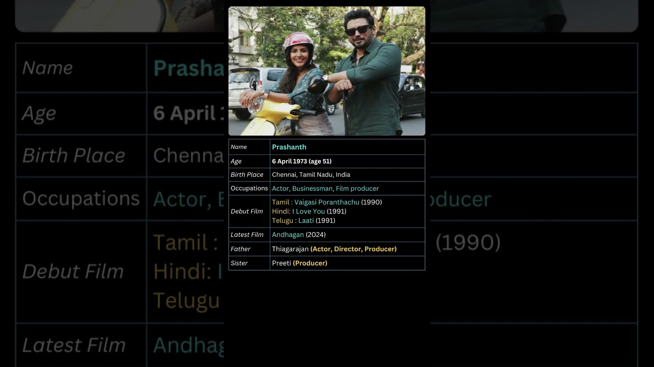 Actor Prashanth Bio Data 😍 #andhagan #kollywoodactor #prashanth  #preethithiagharajan #shorts #actor