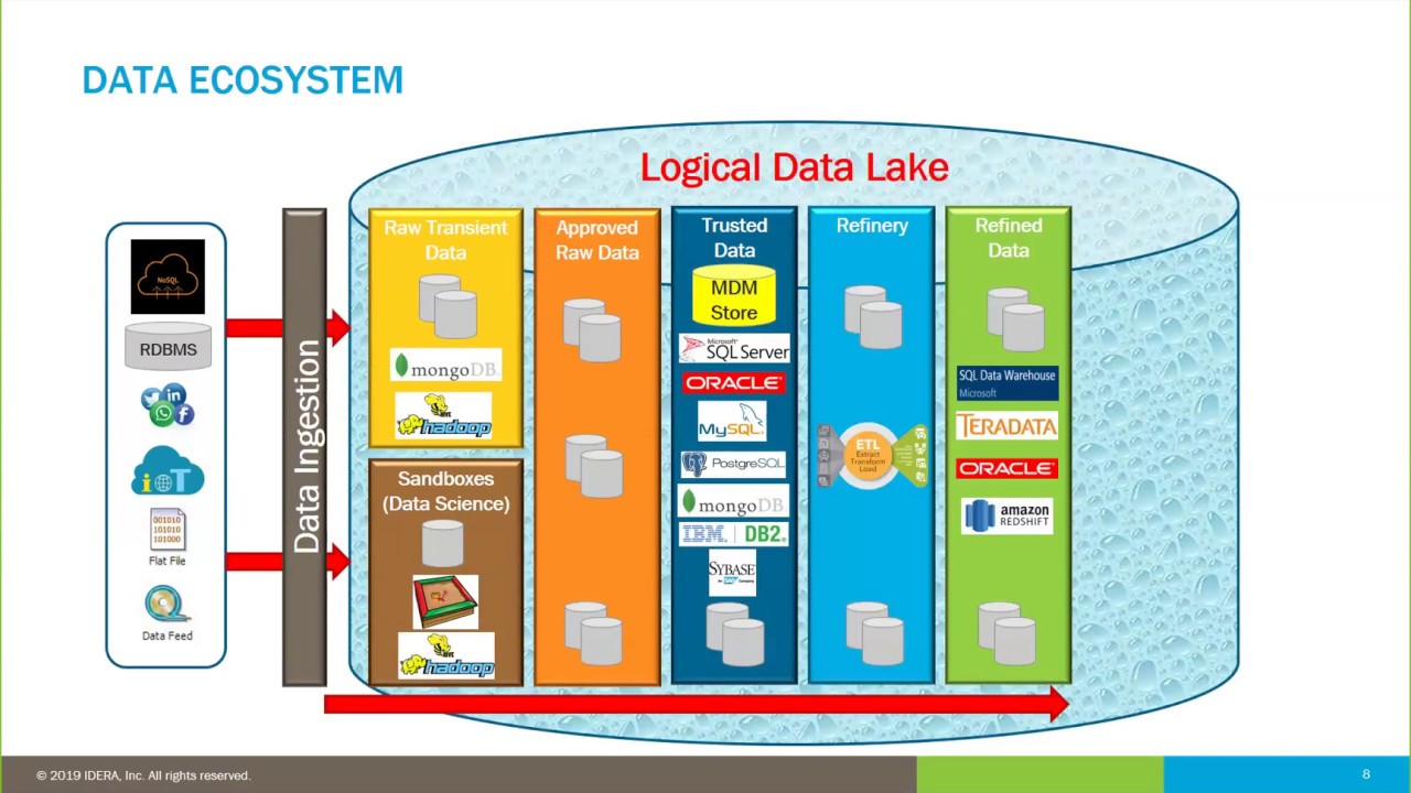 Webinar: Strategic Imperative &ndash; The Enterprise Data Model