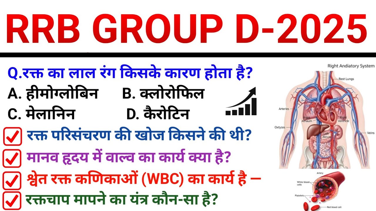 HUMAN CIRCULATORY SYSTEM || TOP_20 MCQ || RRB GROUP D, NTPC ,SSC GD ,UPSI, UPSC || BY NAVEEN RAJ || 