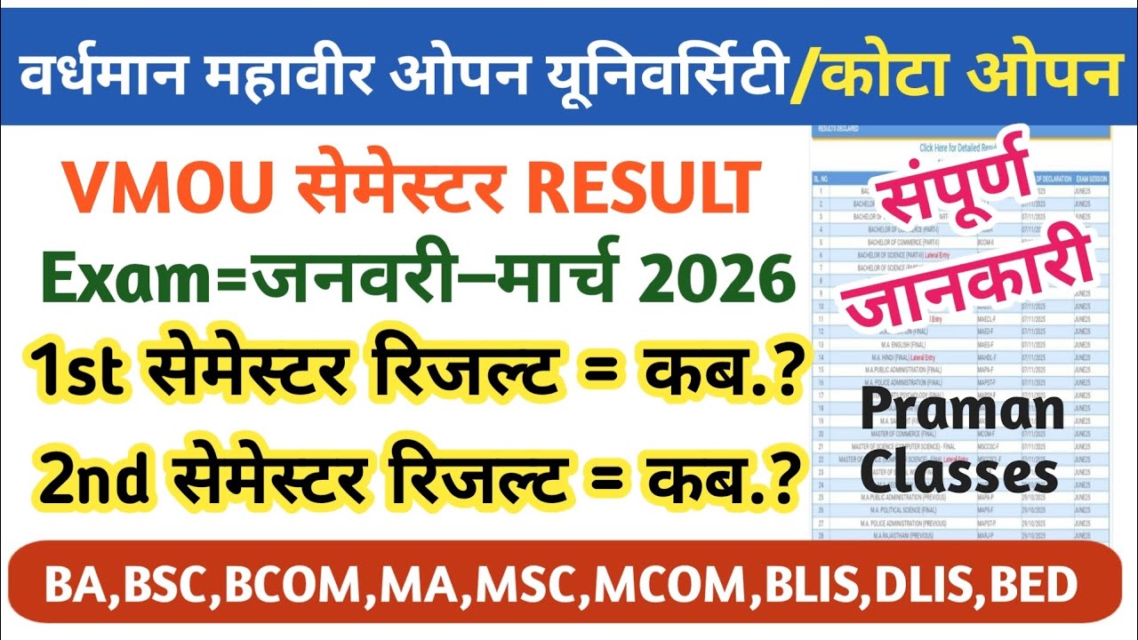 VMOU Kota 1st semester & 2nd semester result 2026🔥 Vmou Result new update/vmou kota open news #vmou 